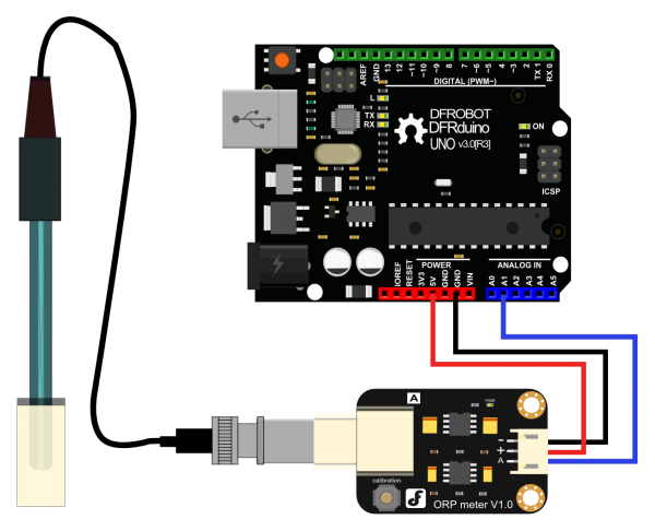 Electronics